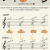 How Drop 2 Chords Are Built - Music Theory Cheat Sheet