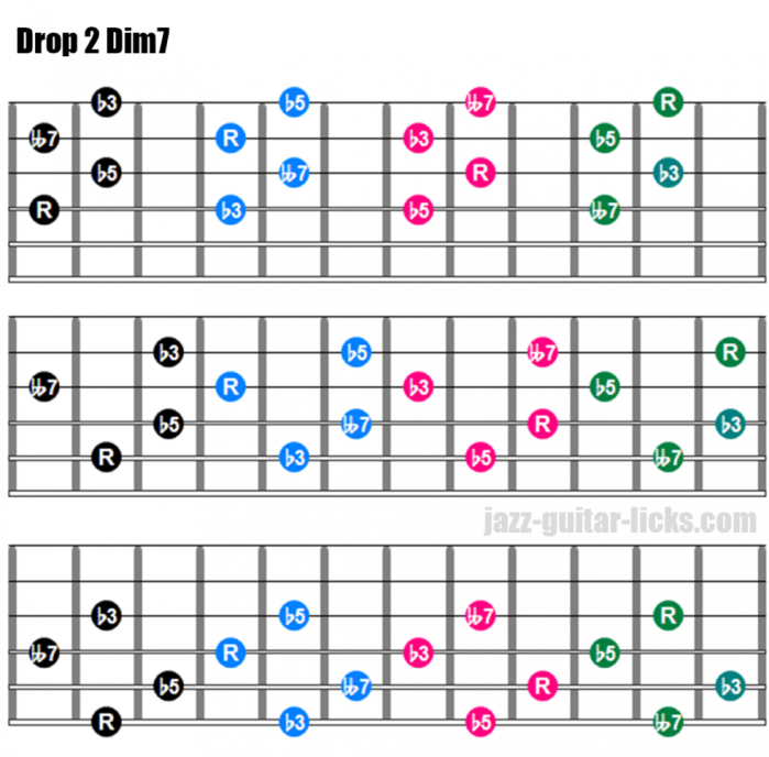 Drop 2 dim7 chords