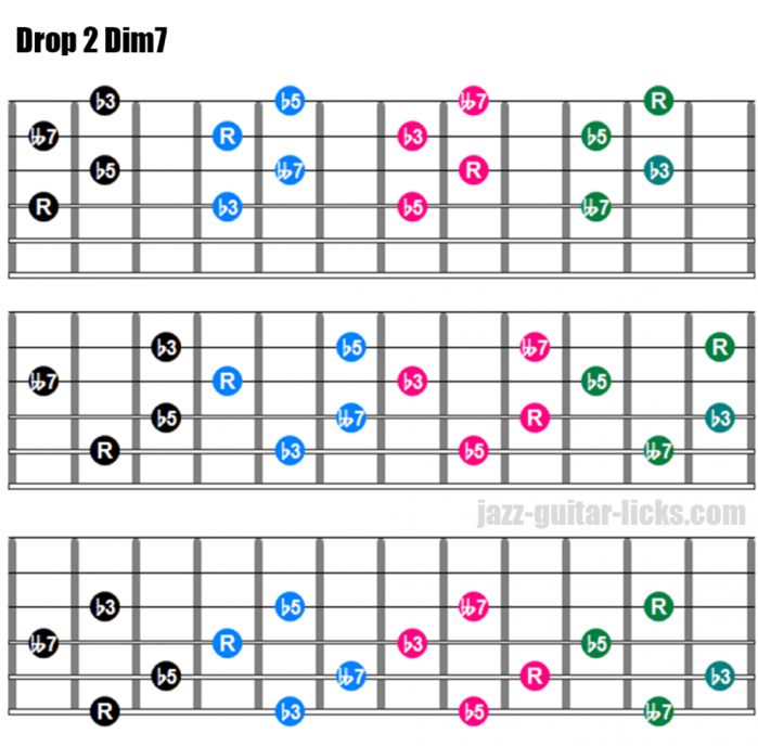 pour - I 2. TECHNIQUES et MUSIQUES pour guitares 6, 7 et 8 cordes, IMPRO etc. Drop-2-dim7-chords