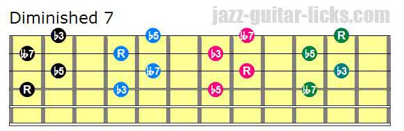 Drop 2 diminished 7 chords