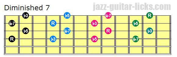 Diminished 7th Chords Guitar Shapes And Theory