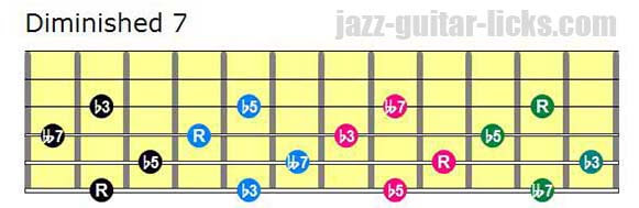 Drop 2 diminished 7 guitar chord voicings