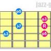 Drop 2 dominant 7 chords