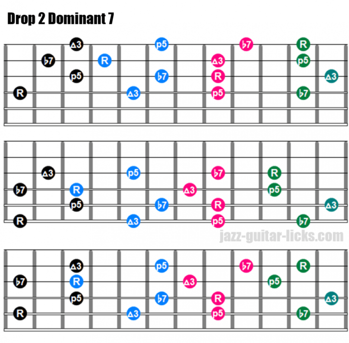 Drop 2 dominant 7 chords