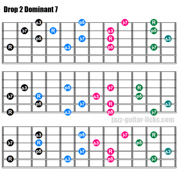 cordes - I 2. TECHNIQUES et MUSIQUES pour guitares 6, 7 et 8 cordes, IMPRO etc. Drop-2-dominant-7-chords