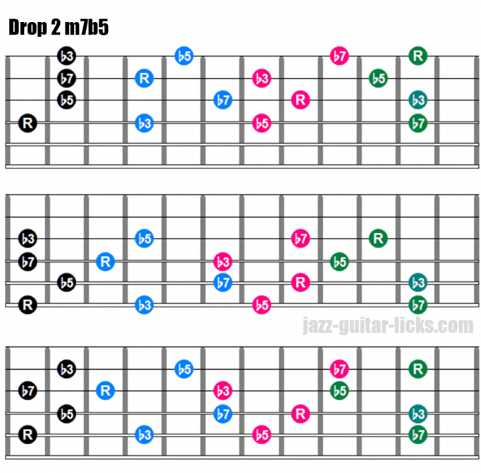 Drop 2 m7b5 chords