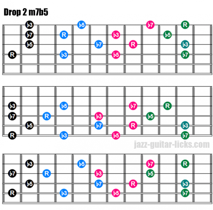 pour - I 2. TECHNIQUES et MUSIQUES pour guitares 6, 7 et 8 cordes, IMPRO etc. Drop-2-m7b5-chords