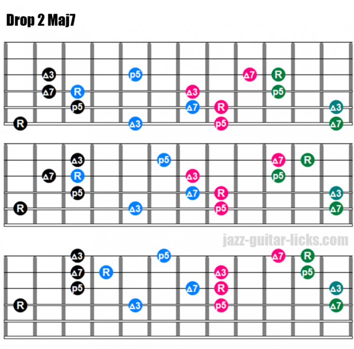 Drop 2 maj7 chords