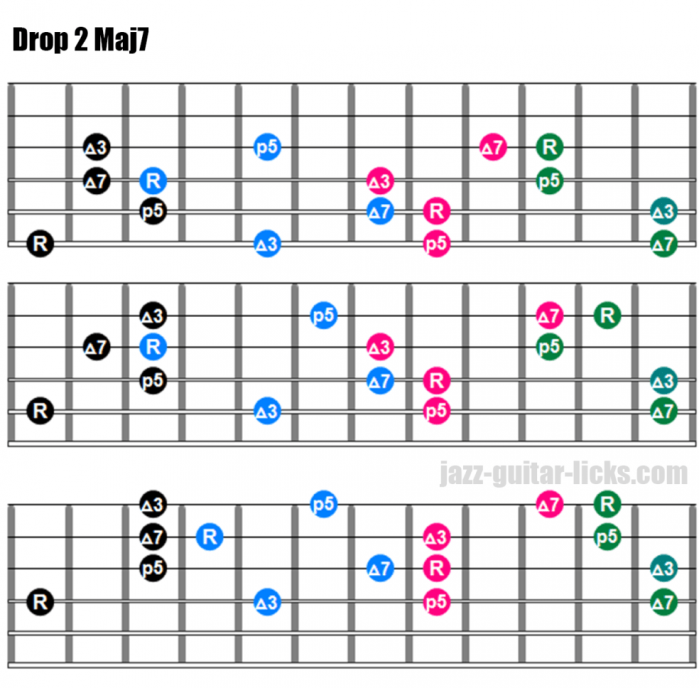 pour - I 1. TECHNIQUES et MUSIQUES, IMPROVISATION pour GUITARE. 5 doigts main droite (6, 7 & 8 strings) Drop-2-maj7-chords