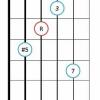 Drop 2 major 7#5 guitar chord diagram 8