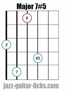 D Major 7 Chord Guitar