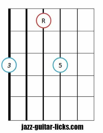 Drop 2 major chord bass on sixth string 1
