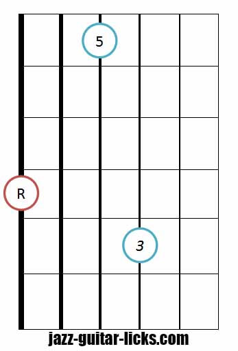 Drop 2 major chord bass on sixth string 2