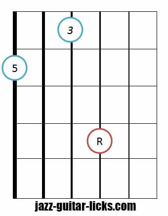 Drop 2 major chord bass on sixth string 3