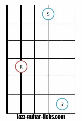 Drop 2 major chord bass on string 5 1