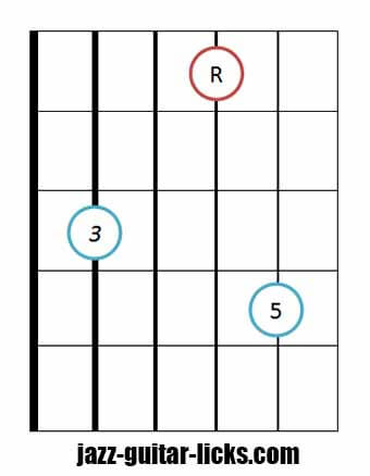 Drop 2 major chord bass on string 5 2