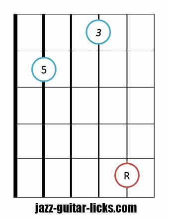 Drop 2 major chord bass on string 5 3