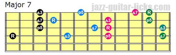 Two C Major 9th Chords #guitarlesson #guitarchords