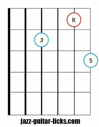 Drop 2 major triad bass on fourth string 2