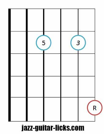 Drop 2 major triad bass on fourth string 3
