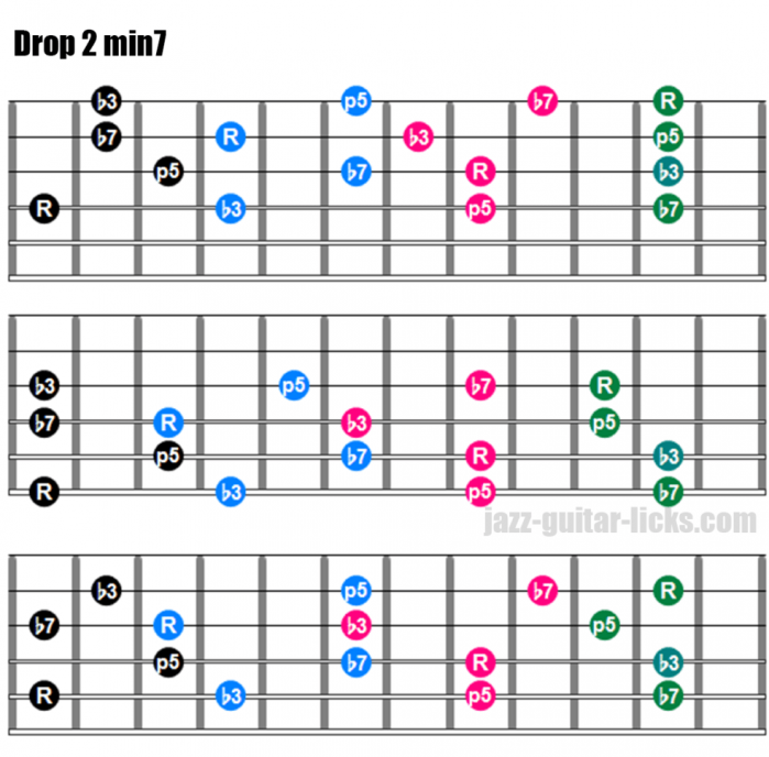 Drop 2 min7 chords