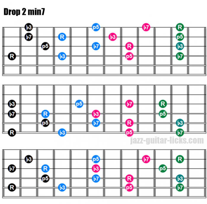 cordes - I 2. TECHNIQUES et MUSIQUES pour guitares 6, 7 et 8 cordes, IMPRO etc. Drop-2-min7-chords