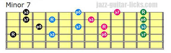 F Major 7th Chords, Drop 3 Voicings Part 2 #guitarlesson #guitarchord