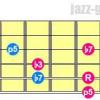 Drop 2 minor 7 chords lowest note on 6th string