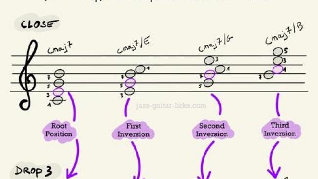 Drop 3 Chords - Free Music Theory PDF Cheat Sheet