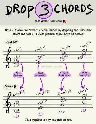 Drop 3 chords mini