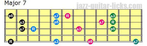 F Major 7th Chords, Drop 3 Voicings Part 2 #guitarlesson #guitarchord