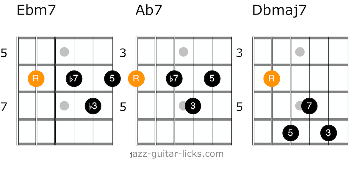 Ebm7 ab7 dbmaj7 guitar chords