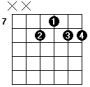 Ebmaj7add13 chord