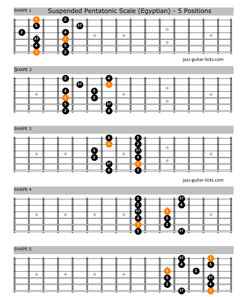 Egyptian pentatonic guitar scale charts