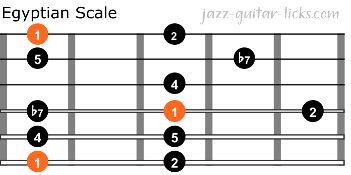 Egyptian scale