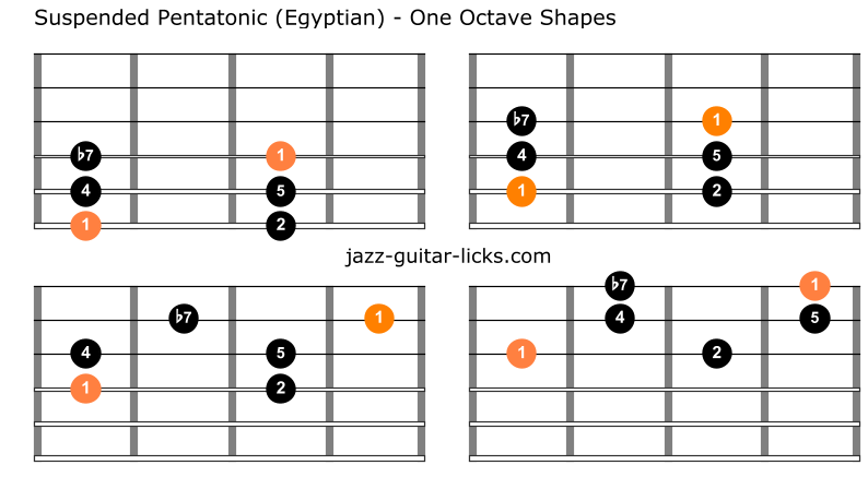 Egyptian suspended pentatatonic guitar scale shapes
