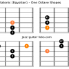 Egyptian suspended pentatatonic guitar scale shapes