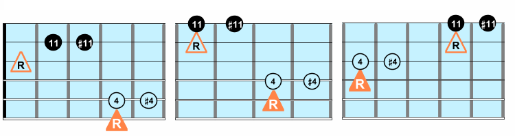 Eleventh compound intervals on guitar