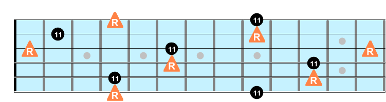 Eleventh intervals on guitar