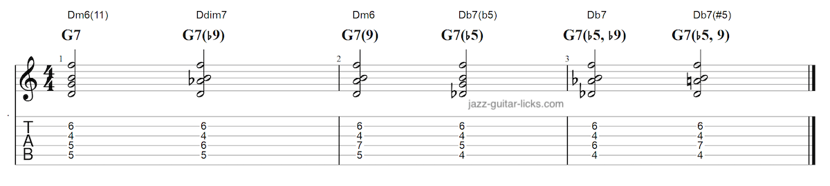 Enharmonic equivalents altered enriched dominant seventh chords for guitar