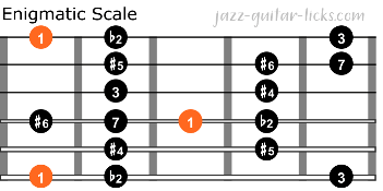 Enigmatic scale 1