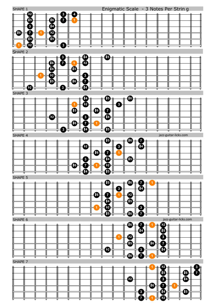 Enigmatic scale for guitar