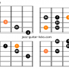 Enigmatic scale guitar charts