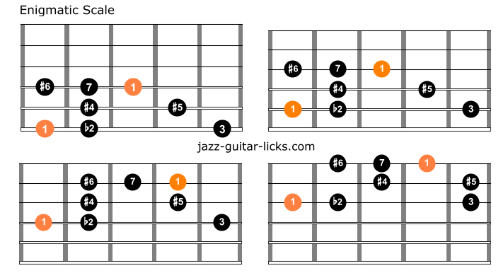 Enigmatic scale guitar charts