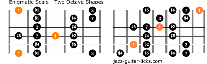 Enigmatic scale guitar diagrams