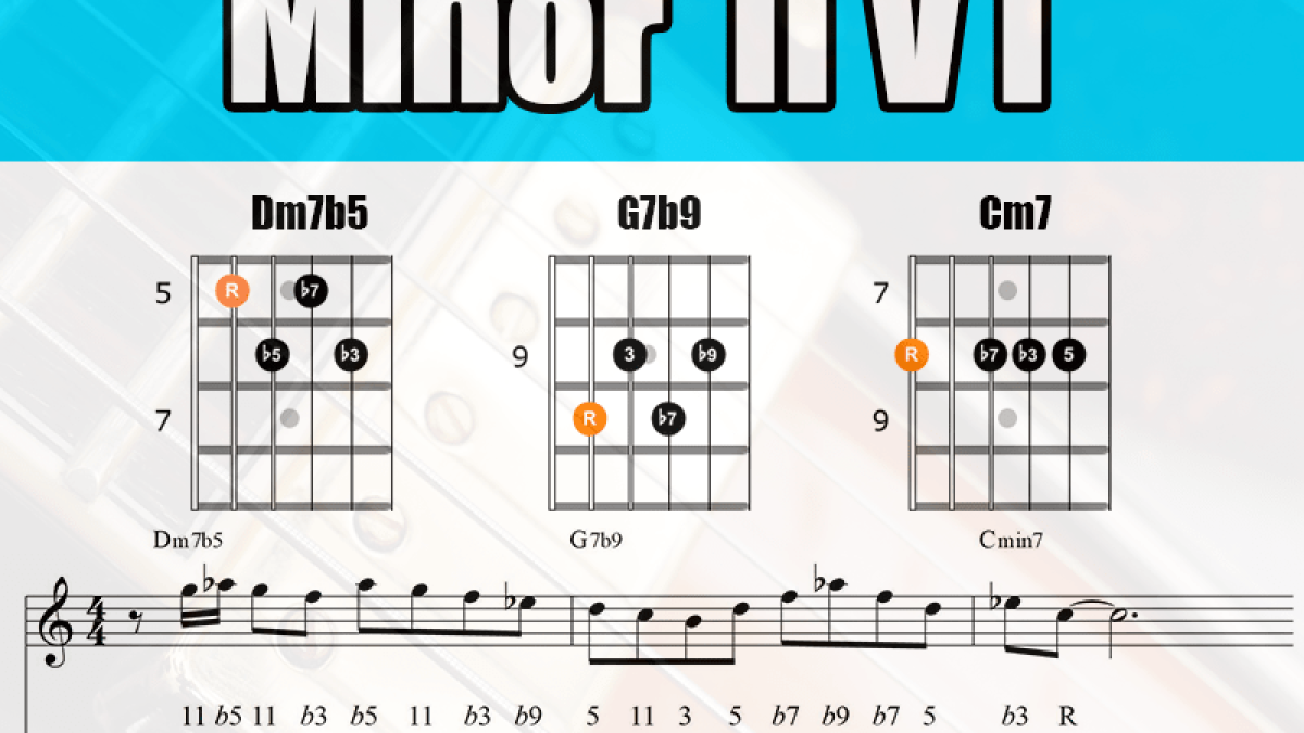 Minor 2 5 1 Jazz Guitar Patterns With Tabs and Chords