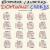 Extended and Altered Dominant Guitar Chord Shapes - Free PDF Chart