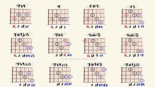 Extended & Altered Dominant Guitar Chord Shapes - Free PDF