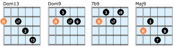 Extended chords