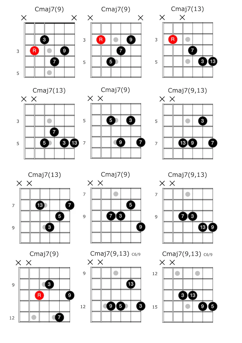 Extended major seventh guitar chord